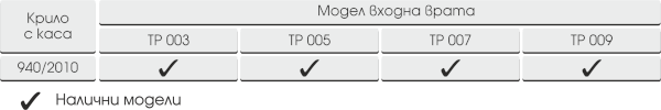 Серия Хармония, таблица на размери за модели