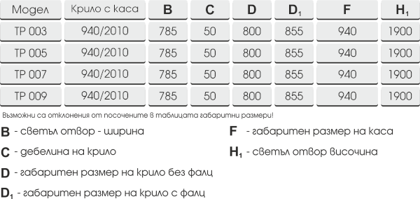 Серия Хармония, таблица на размери за каса и крило